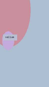 description valium